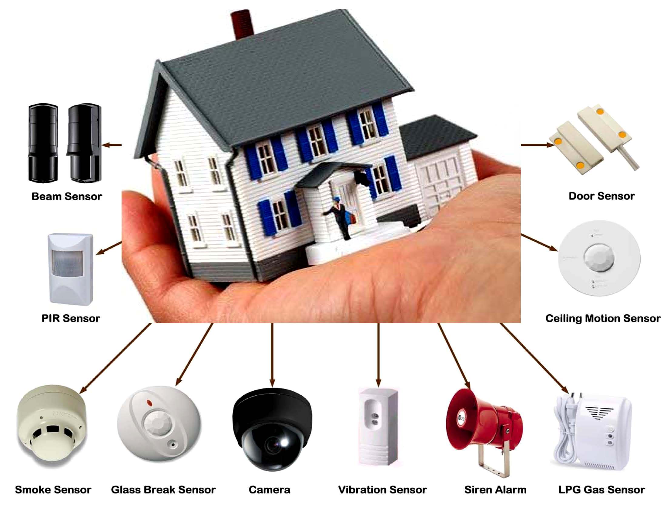 Some Of The Best Home Security Alarm Systems | Home Alarm System